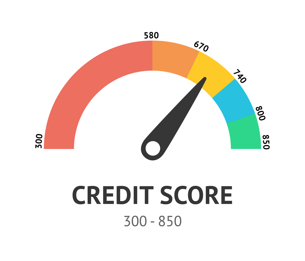 Over half of Approved Loans Have A FICO® Score Under 750